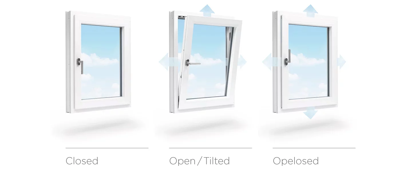Fenstertechnik activPilot Comfort Sorglos Lüften geschlossen geöffnet/gekippt geschlöffnet