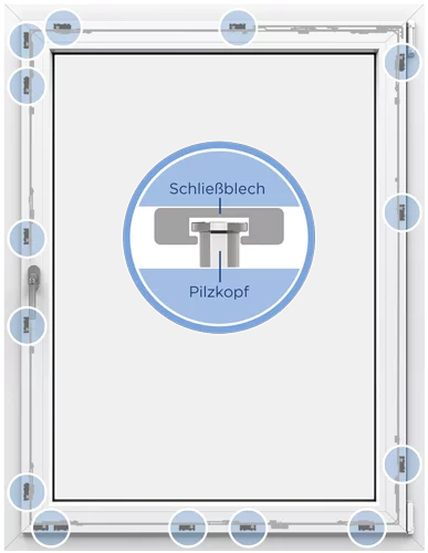 Fenstertechnik activPilot RC3